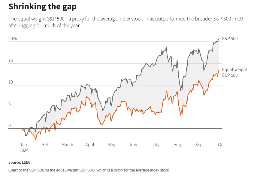 重庆时时彩：“软着陆”叙事主宰美股 标普500指数年前触及6000点?