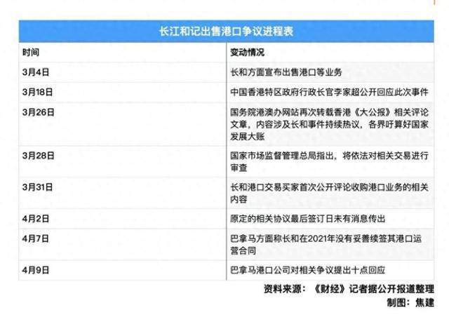 天顺平台注册：长和子公司回应巴拿马港口争议：作为唯一的政府持股港口公司，为当地经济贡献逾59亿巴波亚币